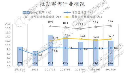 gdp增速_2017年厦门gdp