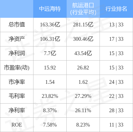 中远海特(600428)11月16日主力资金净卖出326.56万元