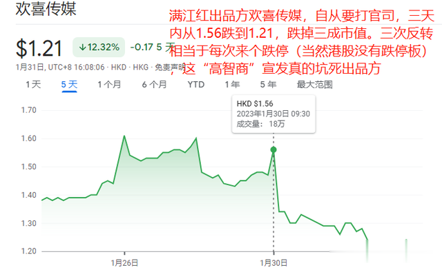 ��������˾Ҫ��? ʷ���������������Ӱ��˾, ��ֵ����35%(���ڵ�Ӱ��Ʊ)