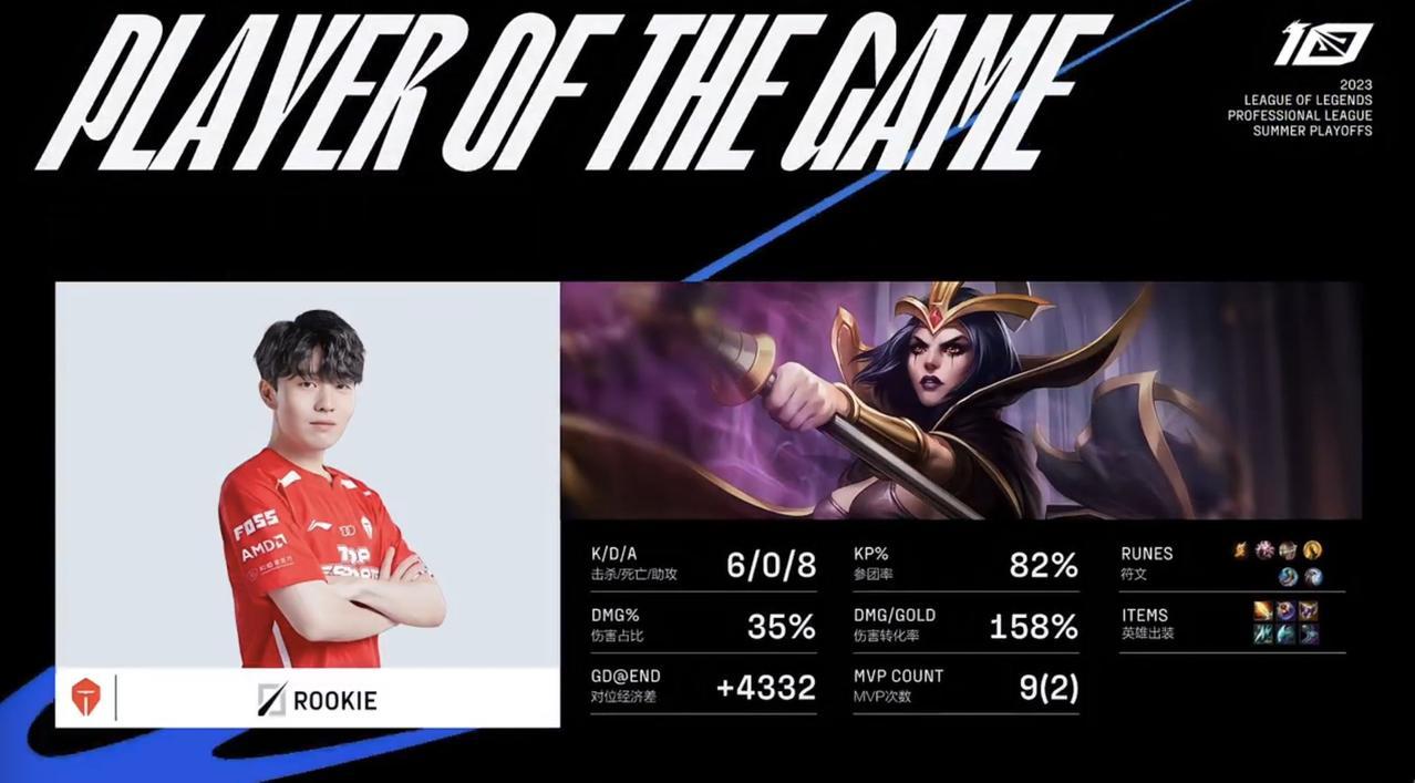 【TES2-1EDG】MVP：Rookie-6/0/8伤害占比达35%