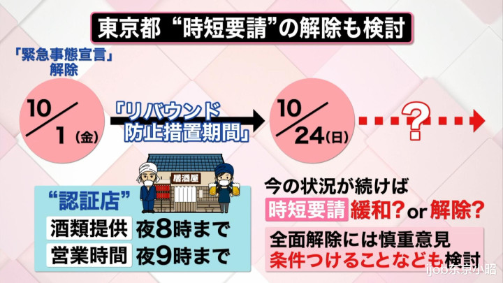 东京将全面解封 日本雇佣补助延长至年底 入境手续app将上线 全网搜