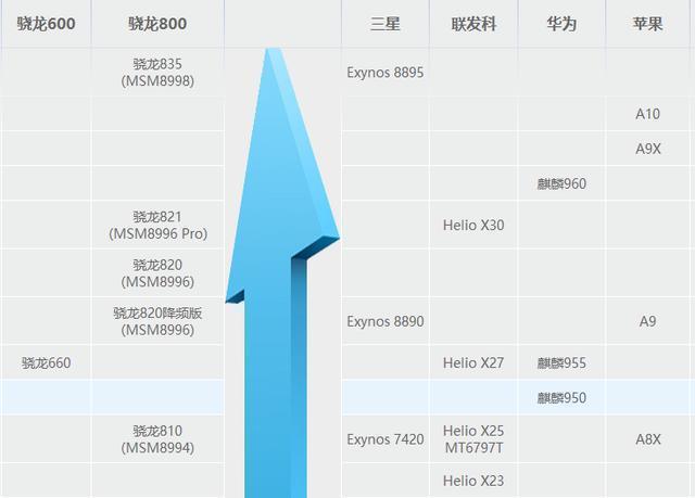 手机cpu的排名