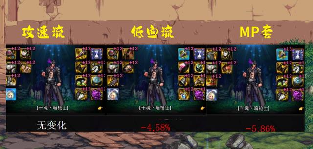 DNF: 巴卡尔3套主流毕业搭配! 攻速流依旧首选, 小号推荐低血流