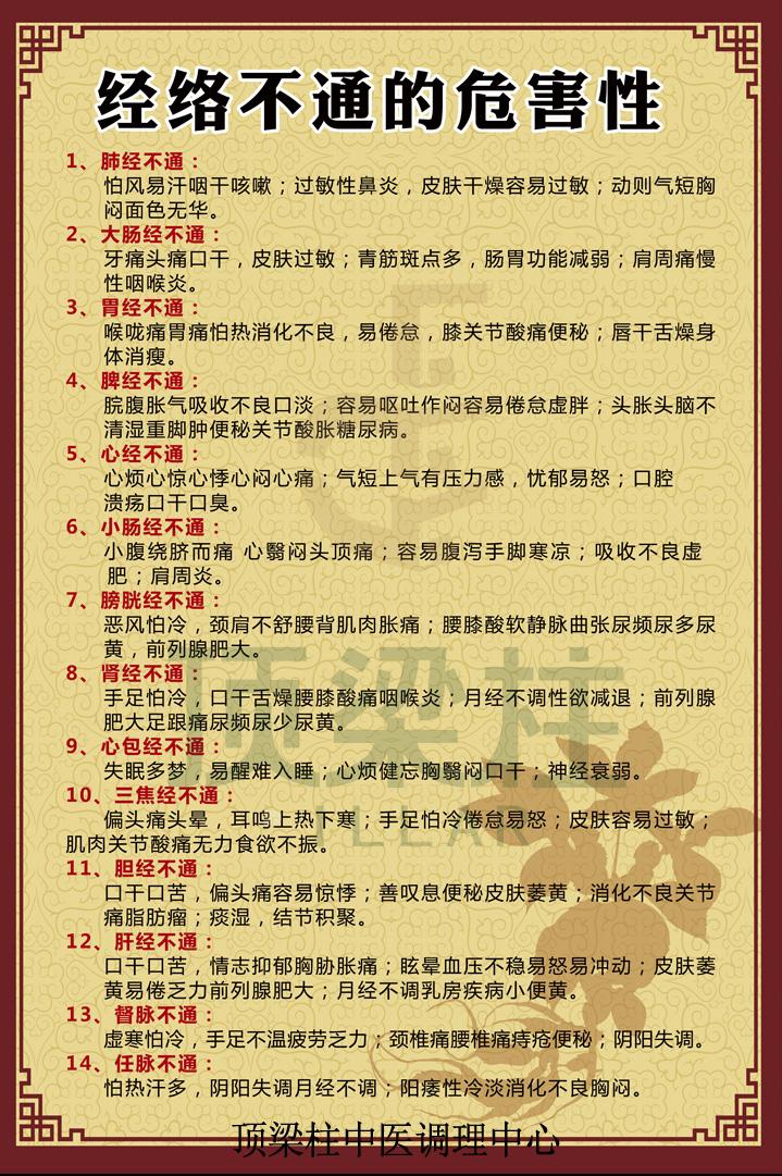 经络不通的症状,络不通的图片,络不通(第2页)_大山谷图库