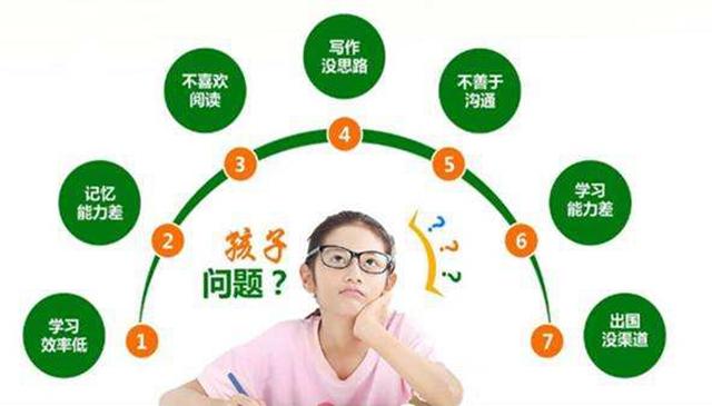 孩子的学习成绩不理想 是这方面出问题了 你知道吗?