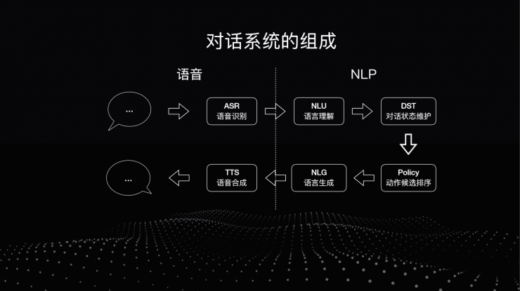 百度 UNIT 技术负责人揭秘: 如何让你的对话系统更智能
