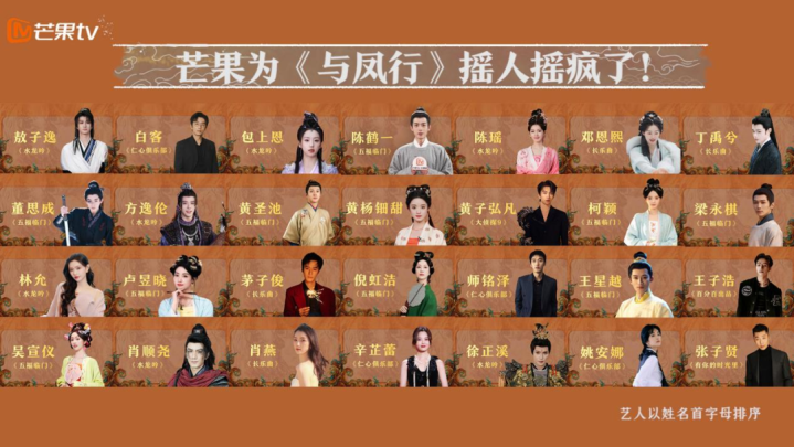 《与凤行》热播, 拼播剧迎来新风口