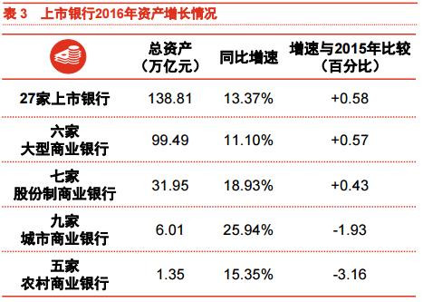 致使資金脫實向虛在金融體系內部自我循環;在嵌套投資方面,用銀行理財