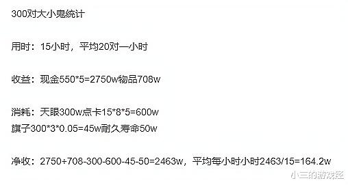 梦幻西游: 129抓300对大小鬼的真正收益, 扣除成本能获得2463W梦幻币