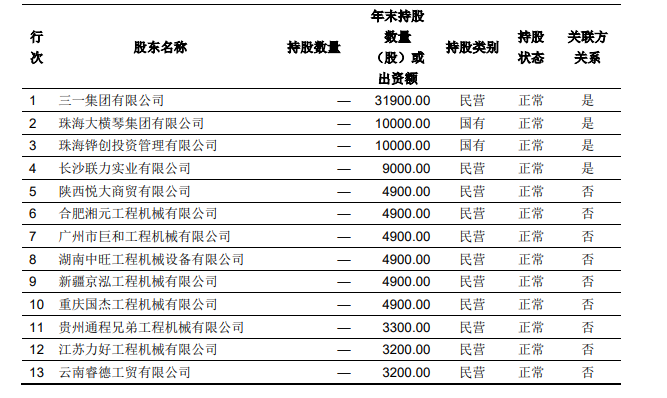 “另类”久隆财险：专注单一险，成立六年保费规模在2亿元附近徘徊
