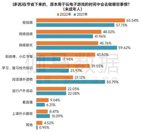 还是得关注啊! 你家孩子把游戏时间改用来做这些...