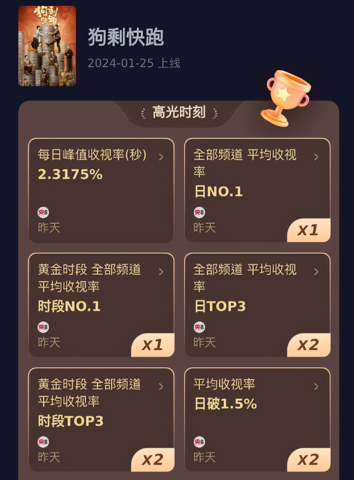 ���ӿ�ս��: �غ�����ƶ���Ϸ, ���Ů����Ȼ����轺���Ա�����(Ӱ�������غ��)