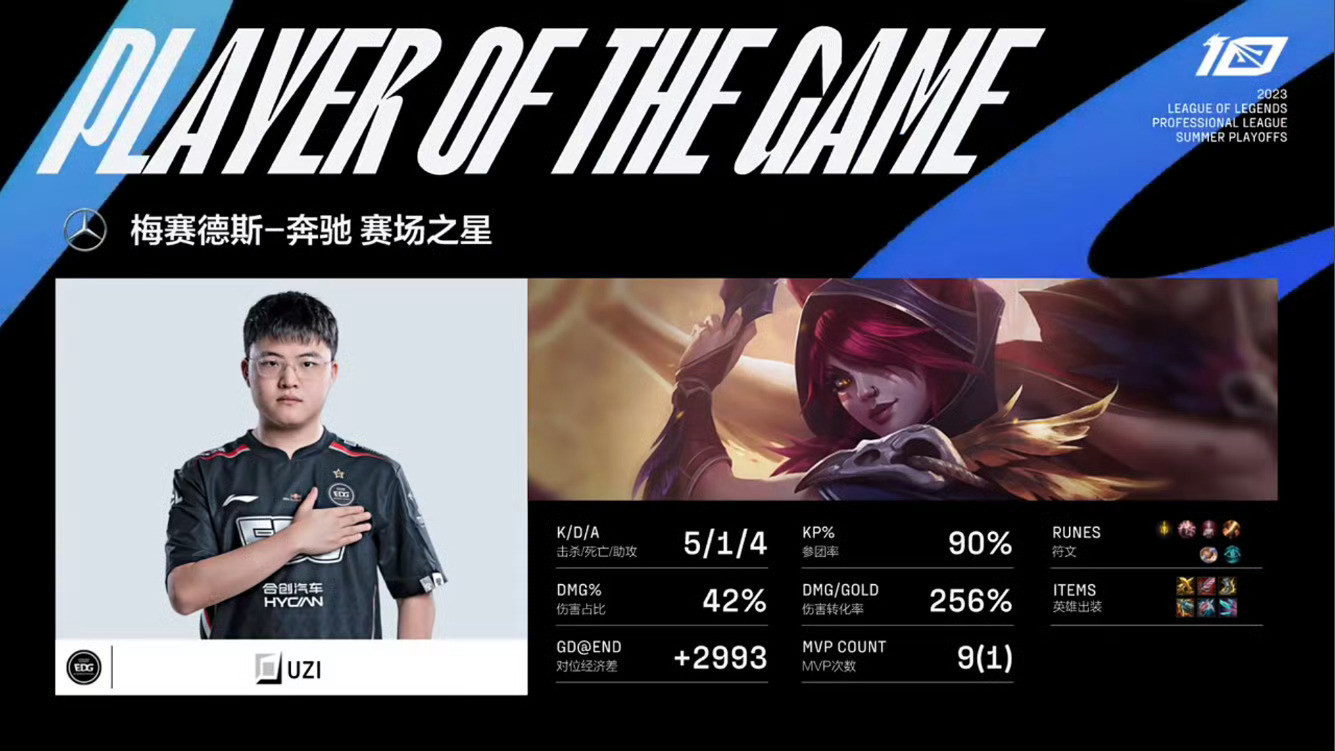 256%的伤转，Uzi的霞全票拿下GAME1的MVP#EDG对战WE#