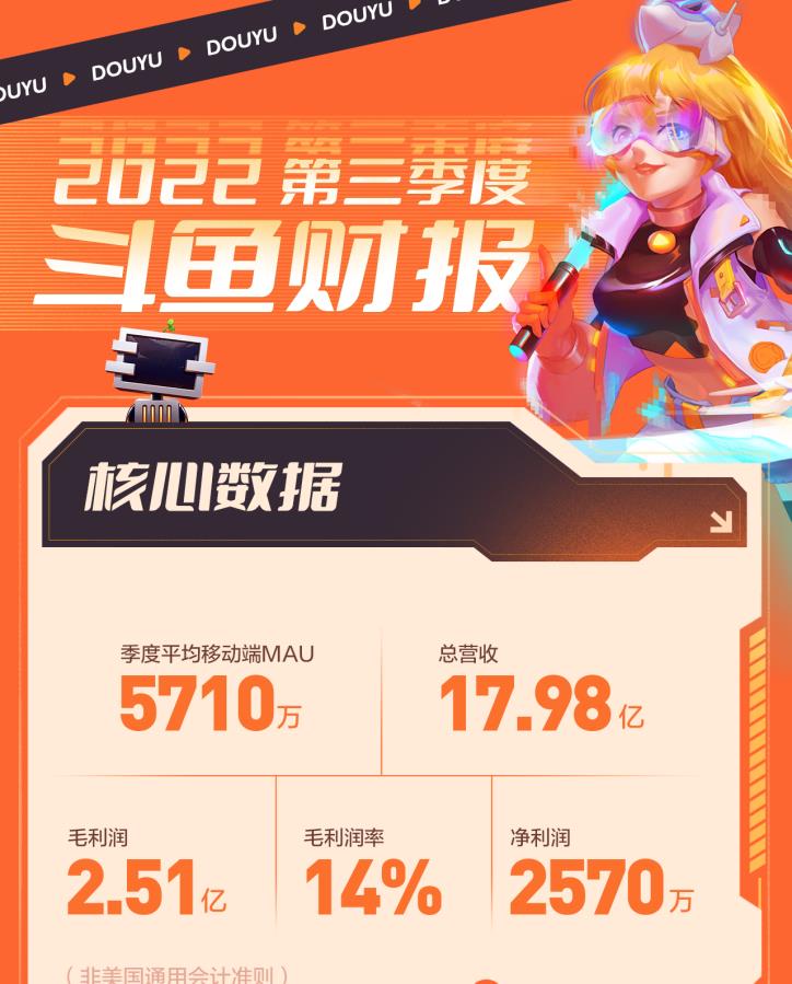 告别版权战之后, 斗鱼开启游戏直播的&ldquo;新内容时代&rdquo;