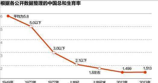 人口比例失调英文_需警惕我国宏观经济的六大比例失调(3)