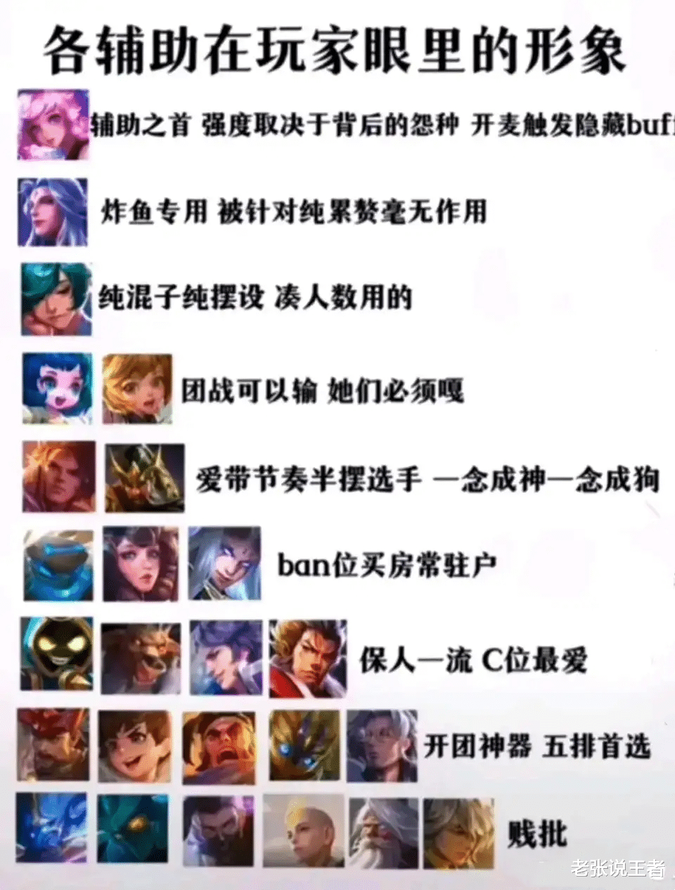 王者荣耀: 辅助在玩家心目中定位, 这四个最稳健, 掏出来队友心安