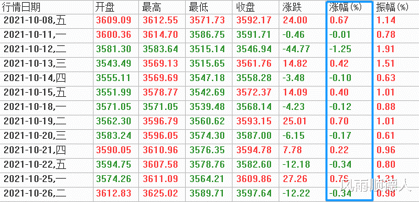 A股涨一天跌一天的节奏 明天又可以薅羊毛了吗 应该怎么看 全网搜