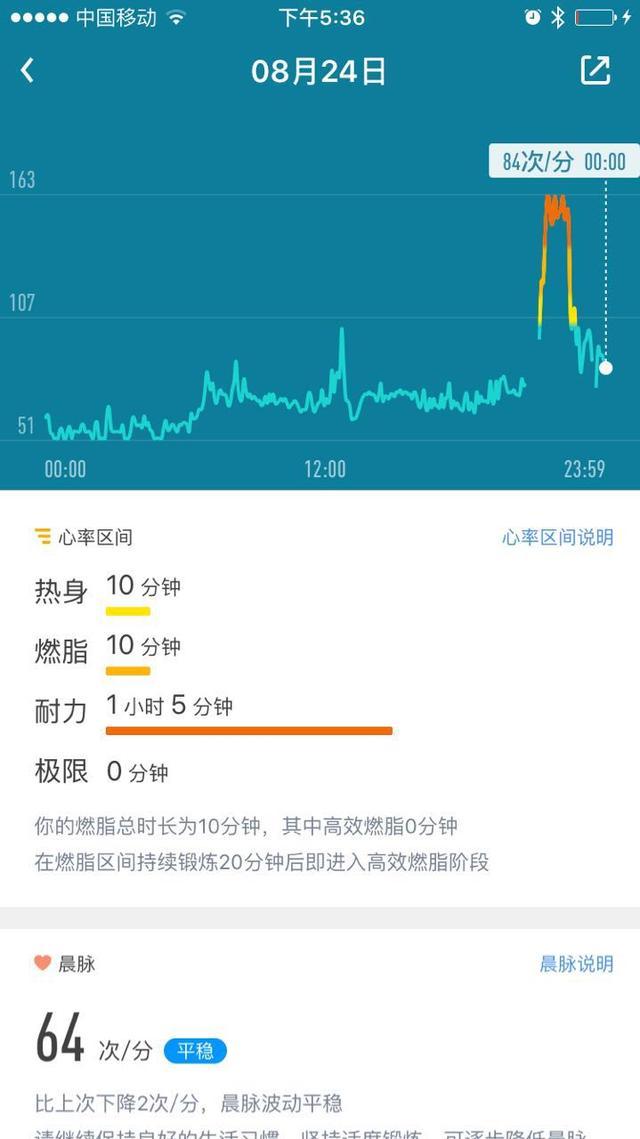 樂心手環 ZIVA plus 體驗: 懶惰債總要還, 手環必須買