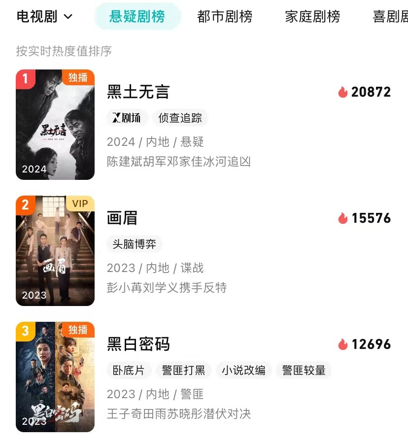 ����3���ڱ���, ���°񵥹ھ�, �����ʵ����Ϸ�Ǹ��е�ʵ��