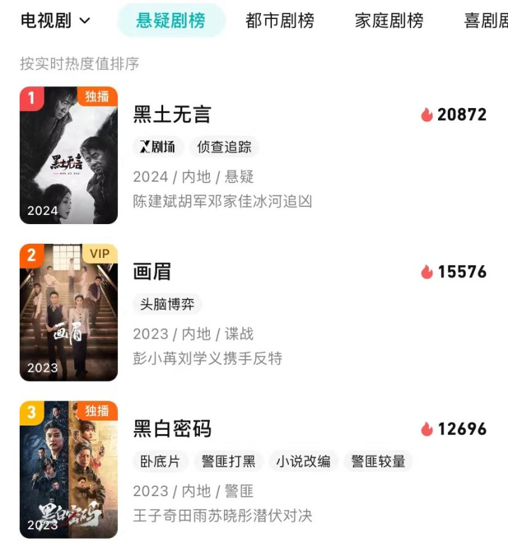 ����3���ڱ���, ���°񵥹ھ�, �����ʵ����Ϸ�Ǹ��е�ʵ��