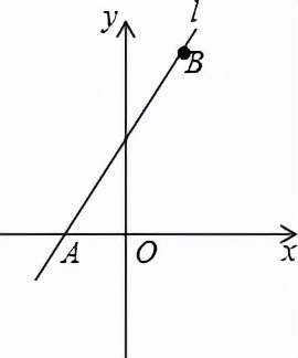 初中数学 求解一次函数解析式只需掌握这两种方法 原理技巧 全网搜