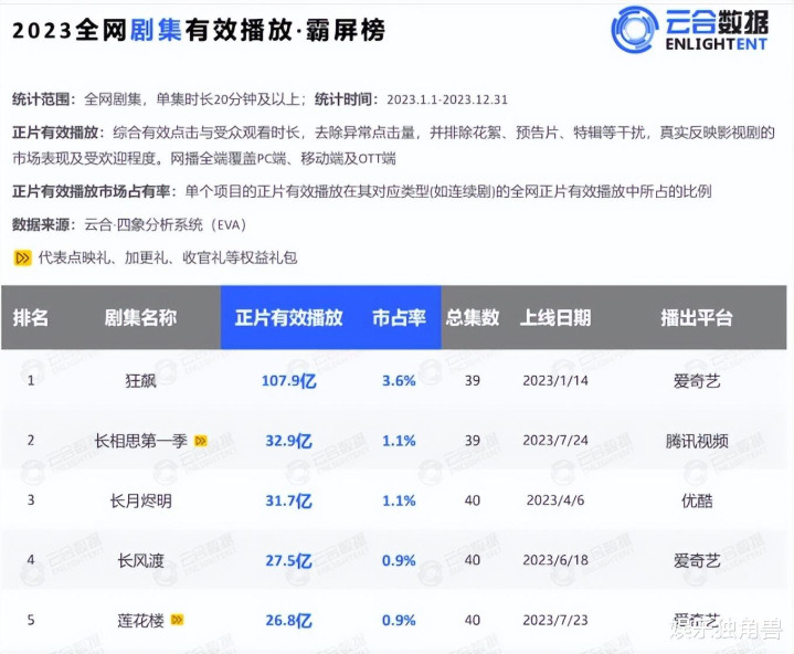 2023����Ƶ�̵�: �����г����Ȳ���, ������â�ġ����ơ�����?(��Ѷ,������,��Ѷ��Ƶ,��������,â��tv,�ſ��ĸ�