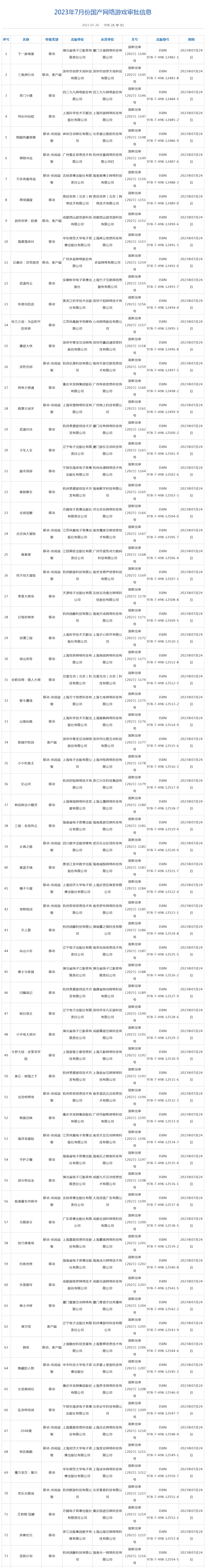 7月88款国产网络游戏获批 咪咕互动、中青宝等公司在列