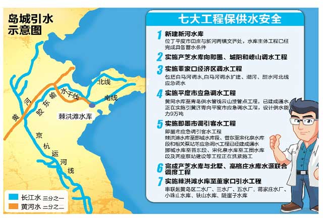 山东省水利厅副厅长曹金萍: 黄水东调, 给胶东四市解渴