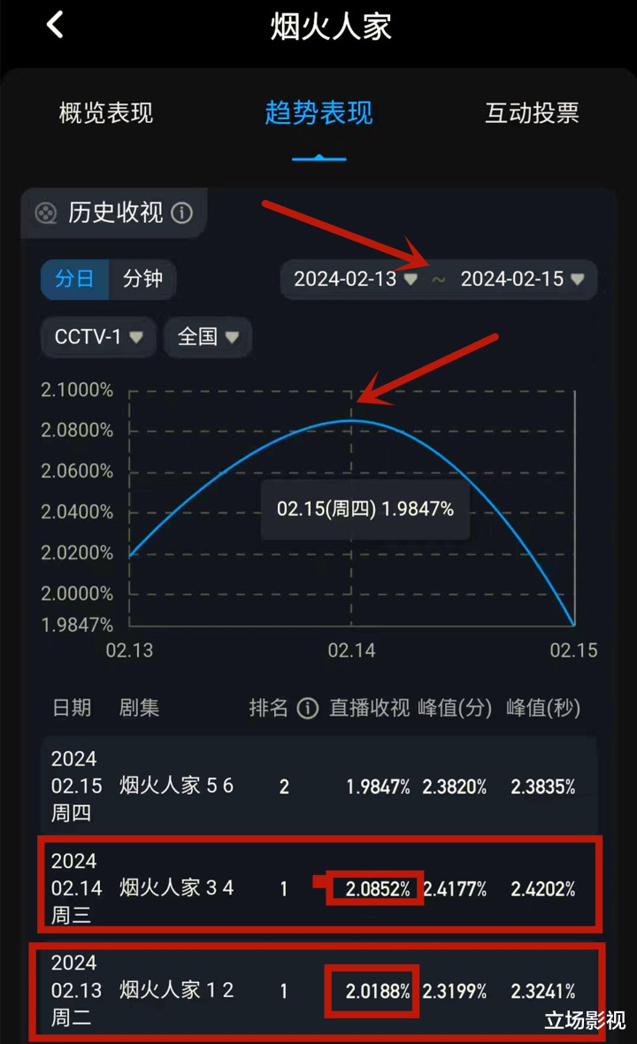 �üһ�, ����2��, ȫ��������2, ���ӵ����Ƽ�, ����벻����