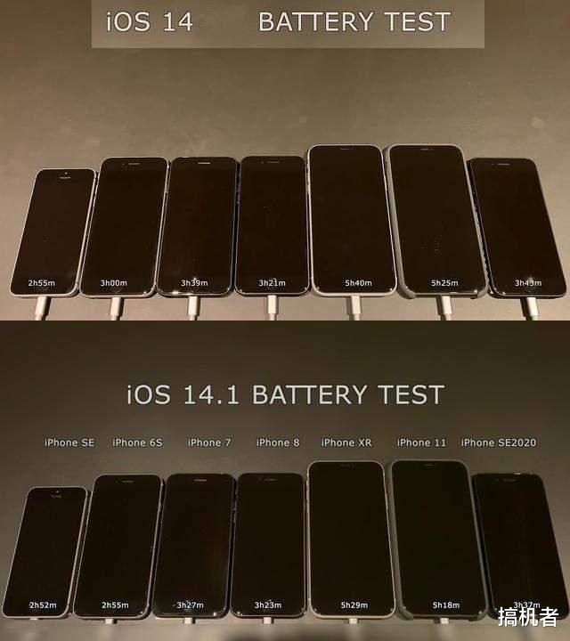 實測iOS14.3/14.2/14.1電池續航: 舊iPhone不要升級?-圖4