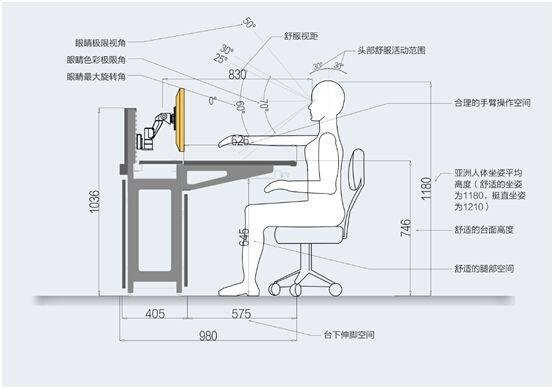 什么样的办公家具最舒适?