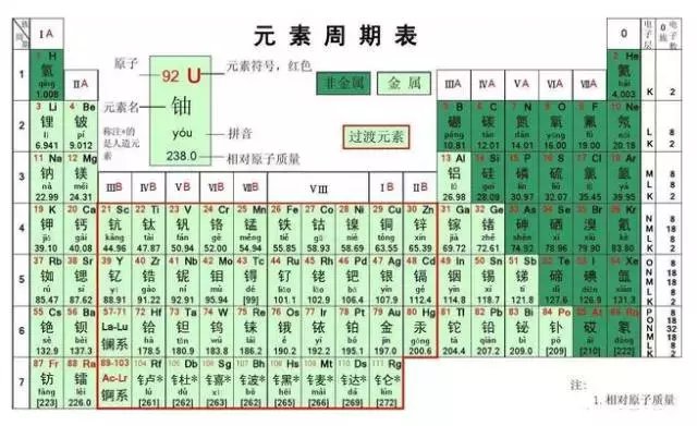 元素周期表竟然透露周期股炒作大秘密! 钴价飙涨, 送几只“姑爷”给大家参考!