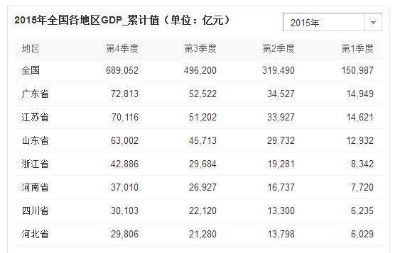 长沙20年前三季度gdp_一杯奶茶引起的联想...(3)