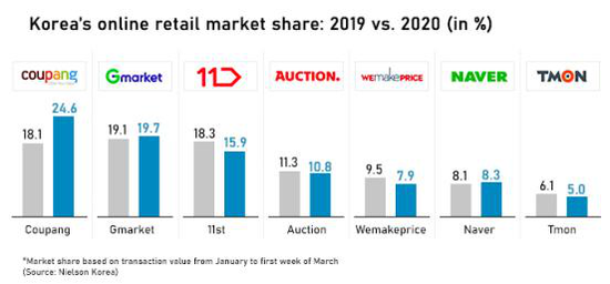 全世界疯狂地“抄袭”阿里巴巴