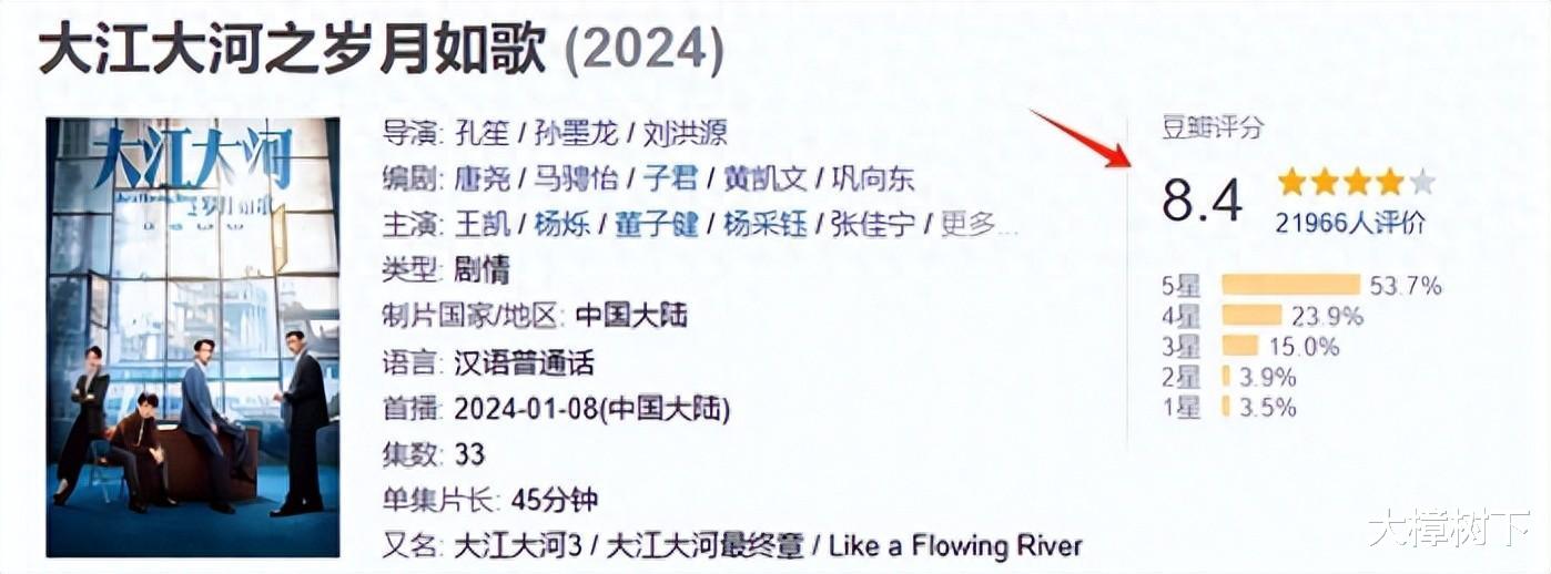 央视后天首播! 又一都市生活剧来袭, 看了看演员阵容不简单