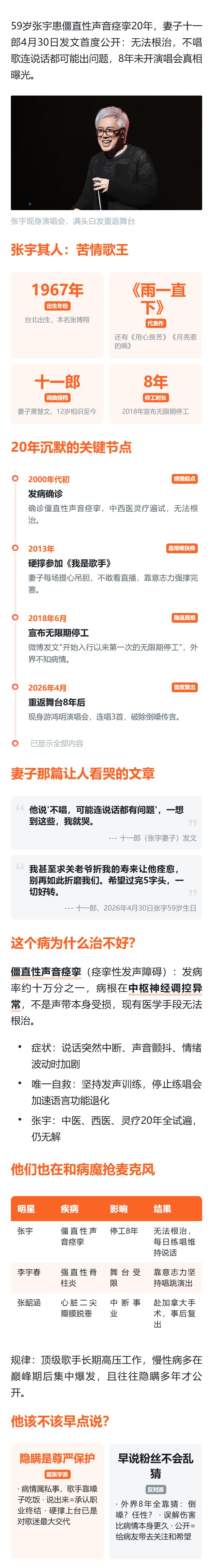 妻子十一郎首度公开内情：四处求医无法根治，张宇每天练唱只为保