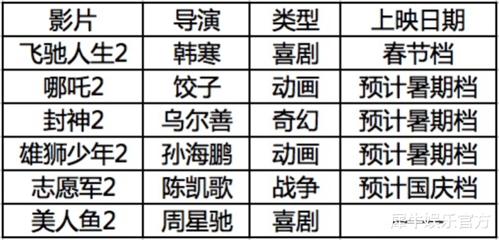 2024��, ����Щ��Ƭ(�¿���ִ��)