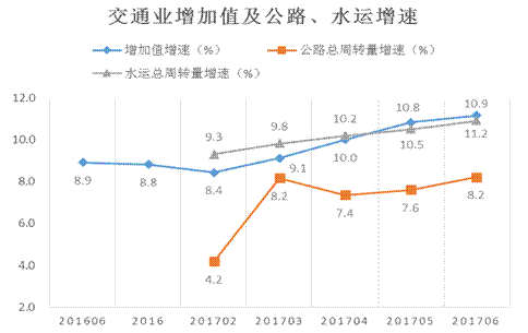 gdp增速_2017广告对gdp贡献率