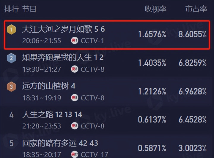 �Ų�4��, ȫ������ֱ�Ƶ�һ, ���������Ұ�ҹ��׷�������������