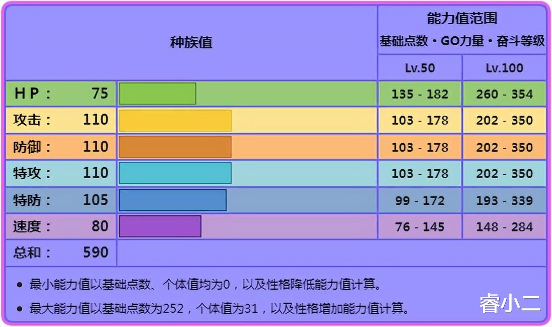 《宝可梦》本来也是龙系一员的七夕青鸟, Mega后怎么就成叛徒了?