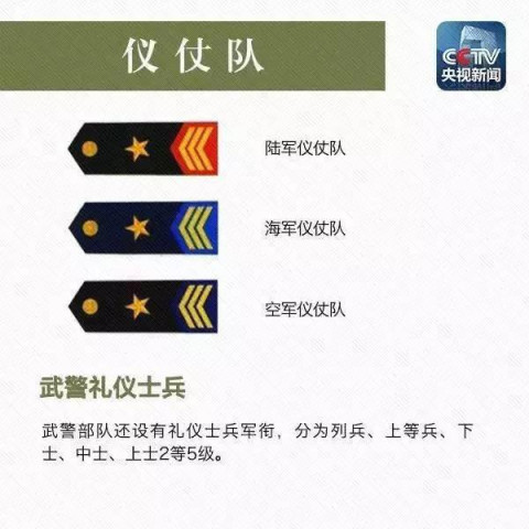 士兵服現役第一年的義務兵授予列兵軍銜,服現役第二年的列兵晉升為上