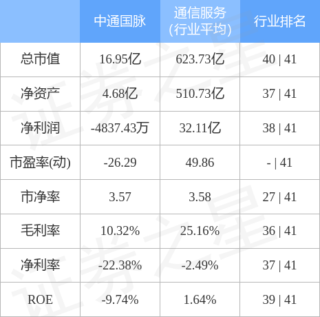 中通国脉(603559)2月23日主力资金净卖出70.89万元