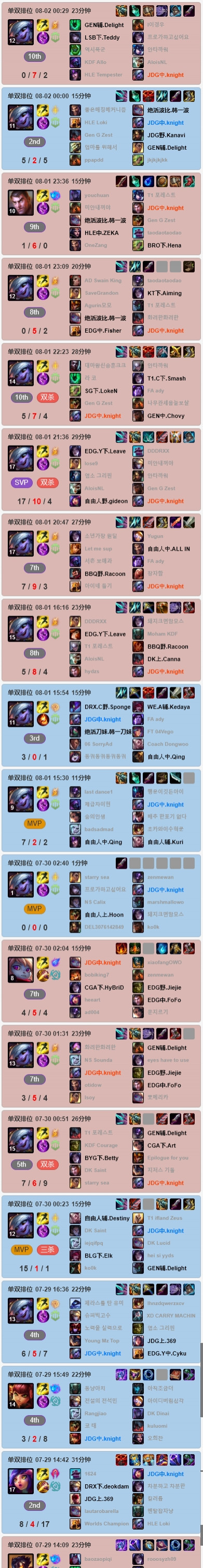 knight韩服排位苦练中单小炮 13场中仅拿下5场胜利
