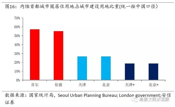 北京伦敦gdp对比_北京伦敦(3)