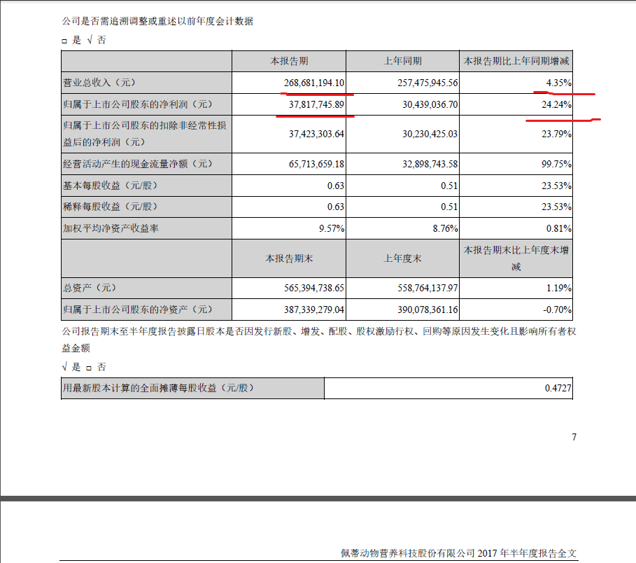 宠物市场规模超千亿: 草根治本开卖狗粮 要与玛氏、雀巢抢食