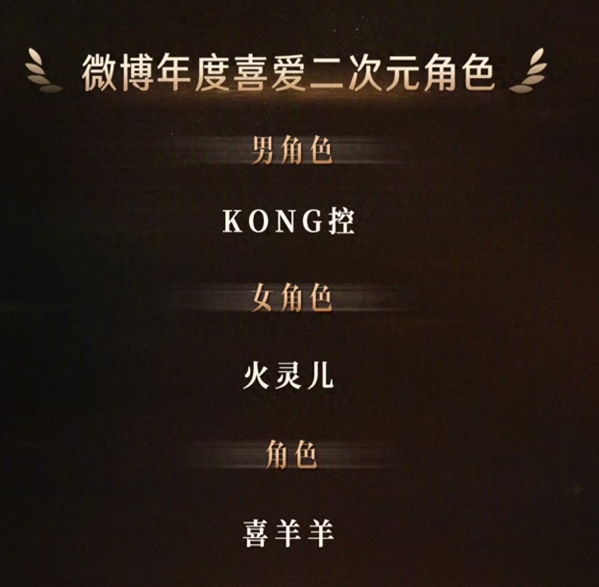 某博年度二次元最喜欢女角色, 火灵儿登榜首, 官方还没意识到问题