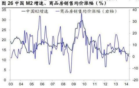 房價將迎來歷史拐點 1990年的日本出現了拐點,1991年房價崩潰