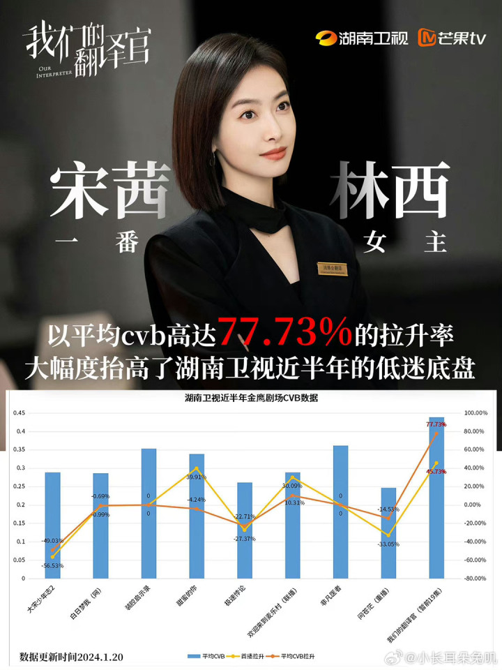 ��������ѡ��������, �����¾�Ƕ�, �Խ�ɫ���Ů������(�ڵ�����,����,��������,����������˭)