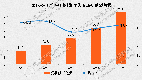 新零售风生水起 天猫线上份额却再度下滑