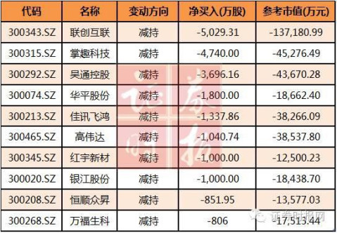 公司11月5日公告,控股股东,实际控制人万卫方11月3日通过大宗交易系统